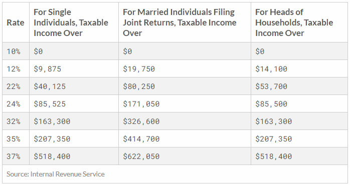 Tax-Efficient Investment